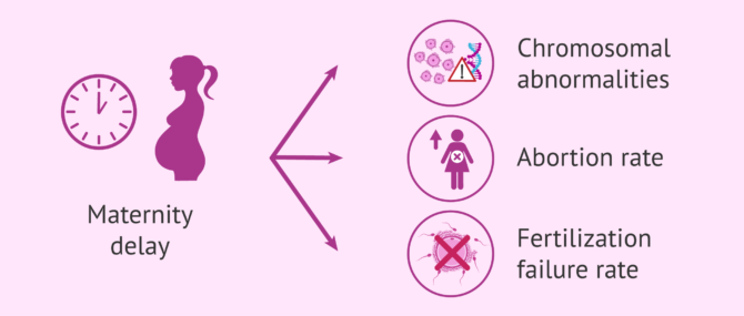 Imagen: Consequences of delaying childbearing