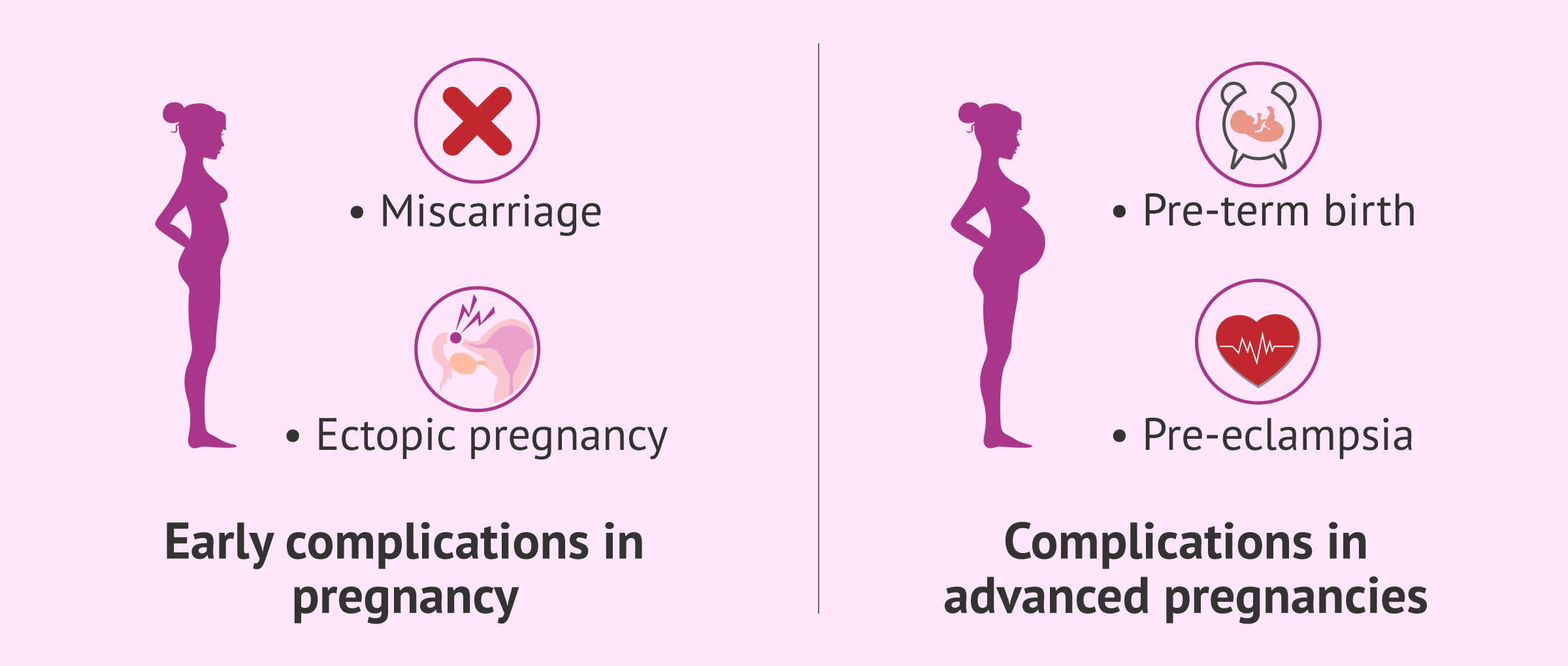 Dieta endometriosis y embarazo