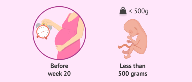 What is a miscarriage: symptoms, causes and consequences