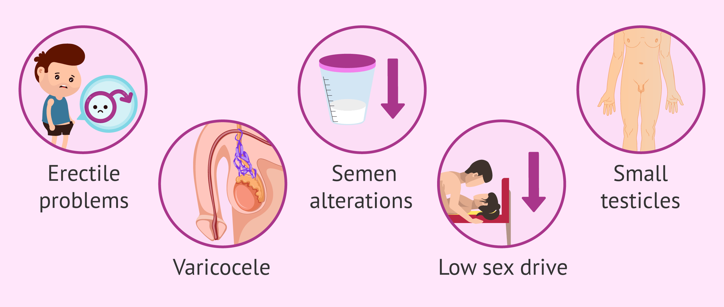 Low Sperm Count Treatment In Chennai