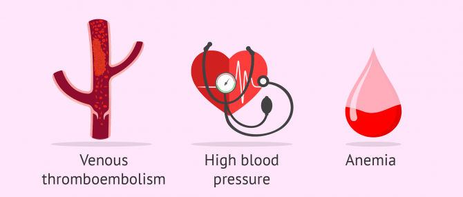 Cardiovascular disease and pregnancy