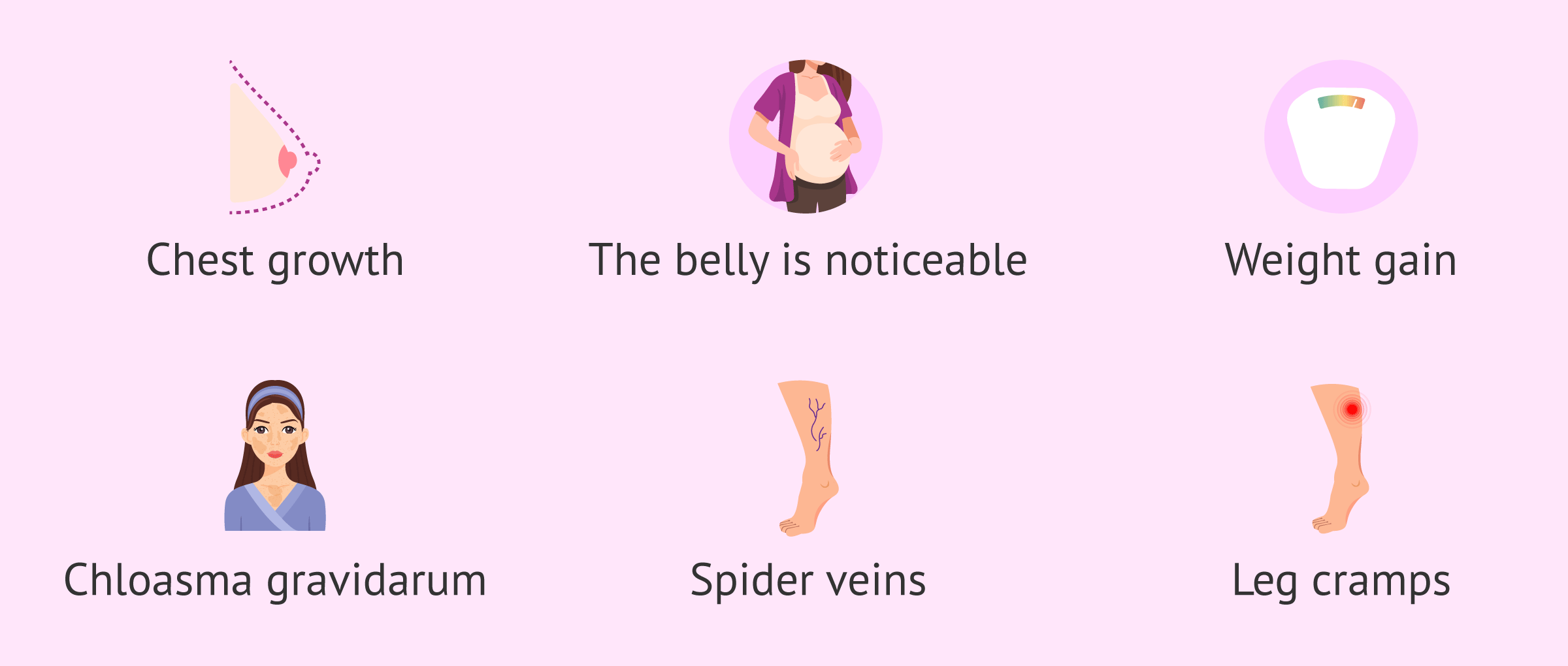 Symptoms in the third month of pregnancy