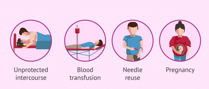 What Are Sexually Transmitted Diseases (STDs)? - Symptoms & Types
