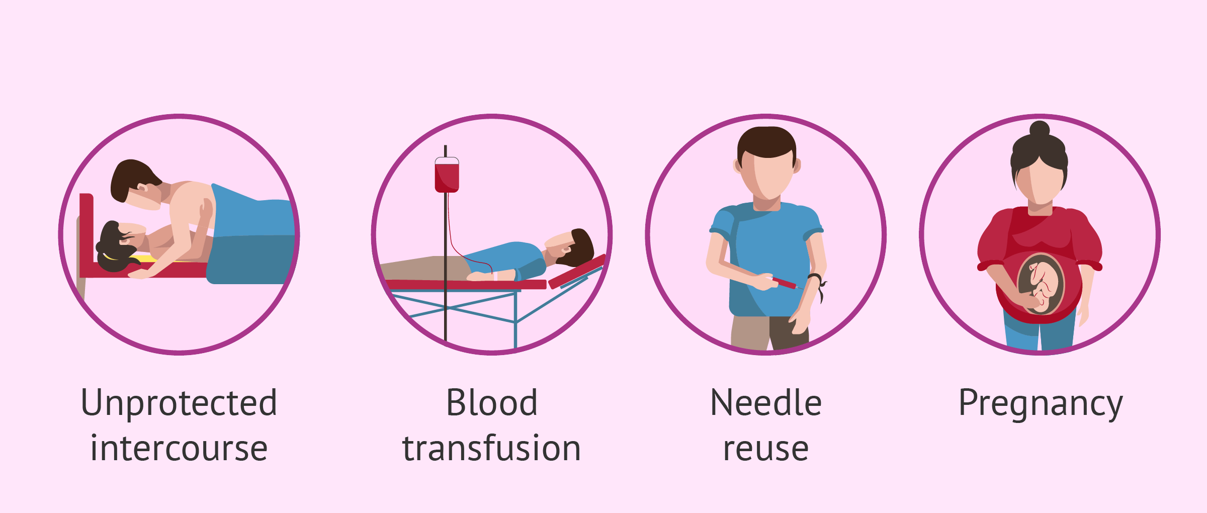 Sexually transmitted diseases in men and women