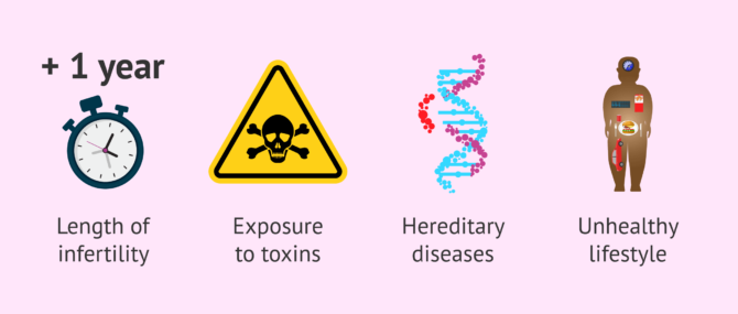 Imagen: Medical history for the diagnosis of infertility