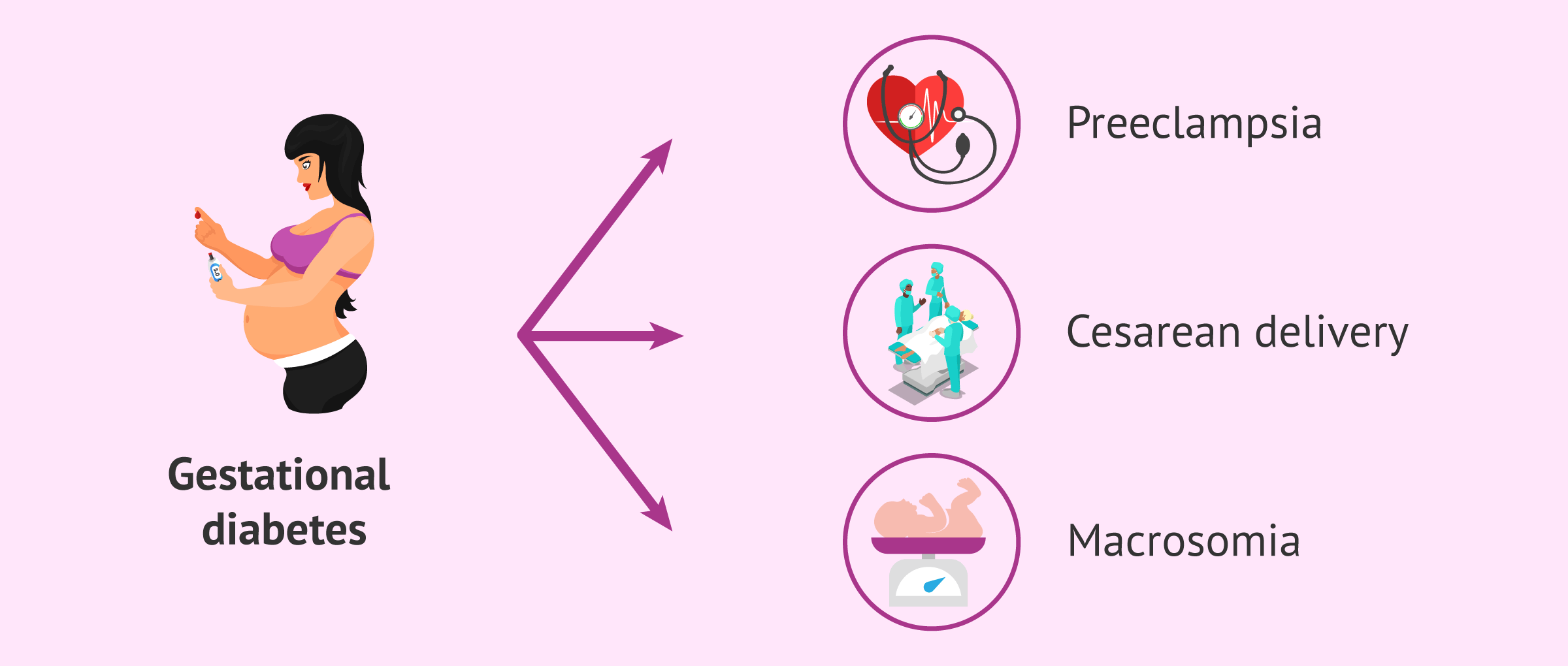 UTI and Pregnancy: Fertility, Gestation, and Postpartum