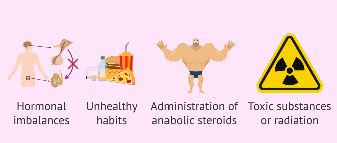 Oligospermia pre-testicular causes