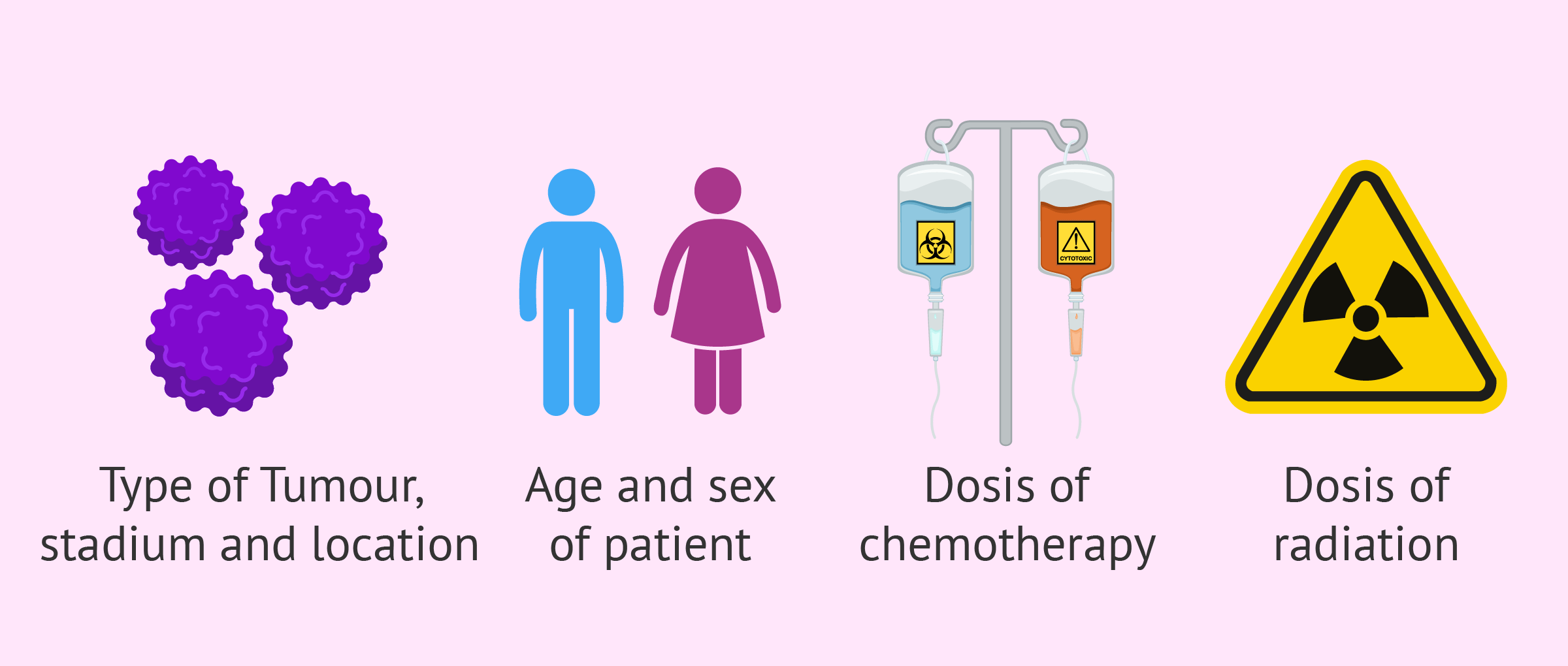 Cancer & Fertility