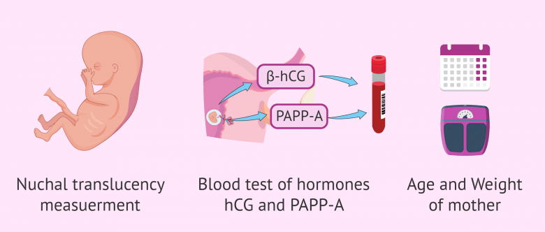 Triple test in first trimester
