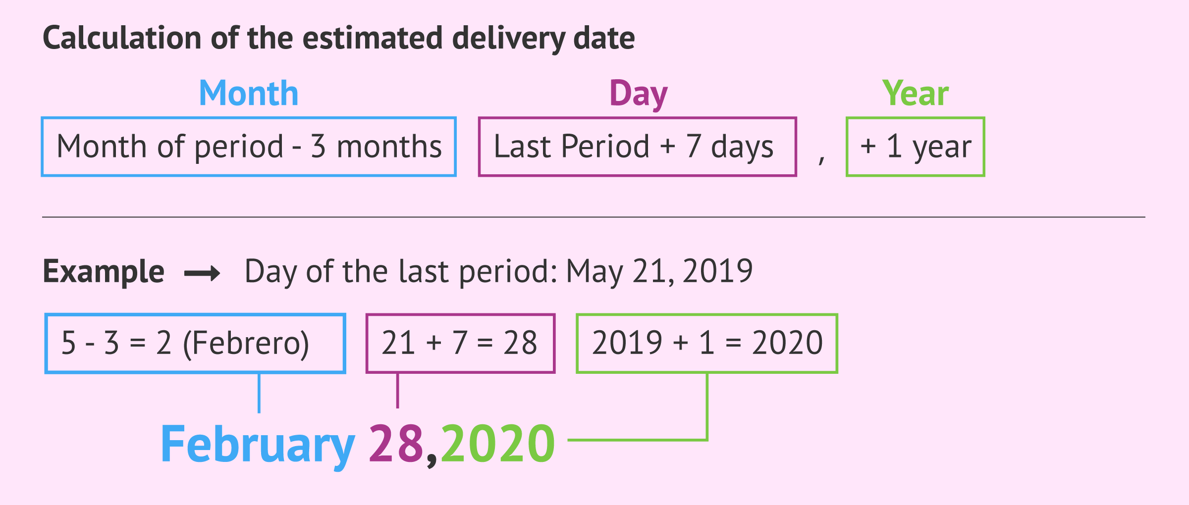 Estimated delivery date