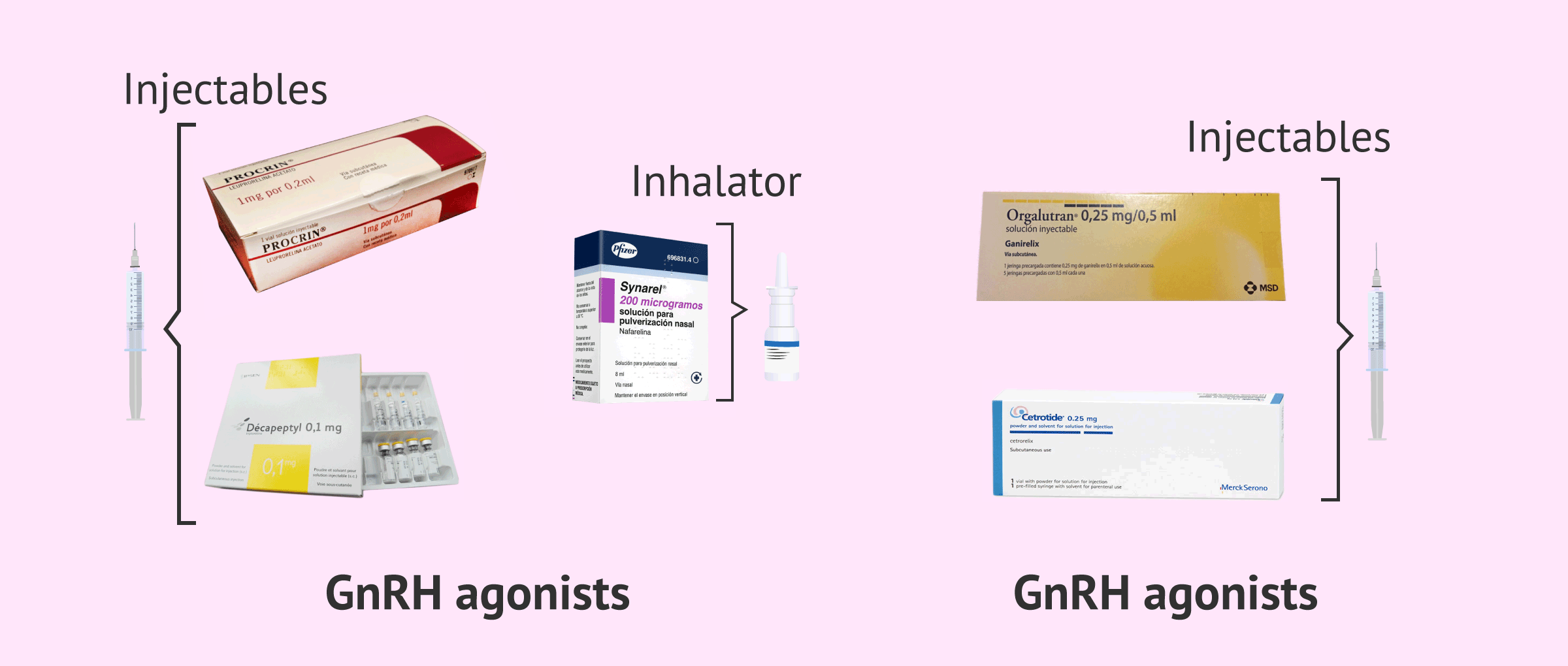 Analogue drugs of GnRH: Agonists and antagonists