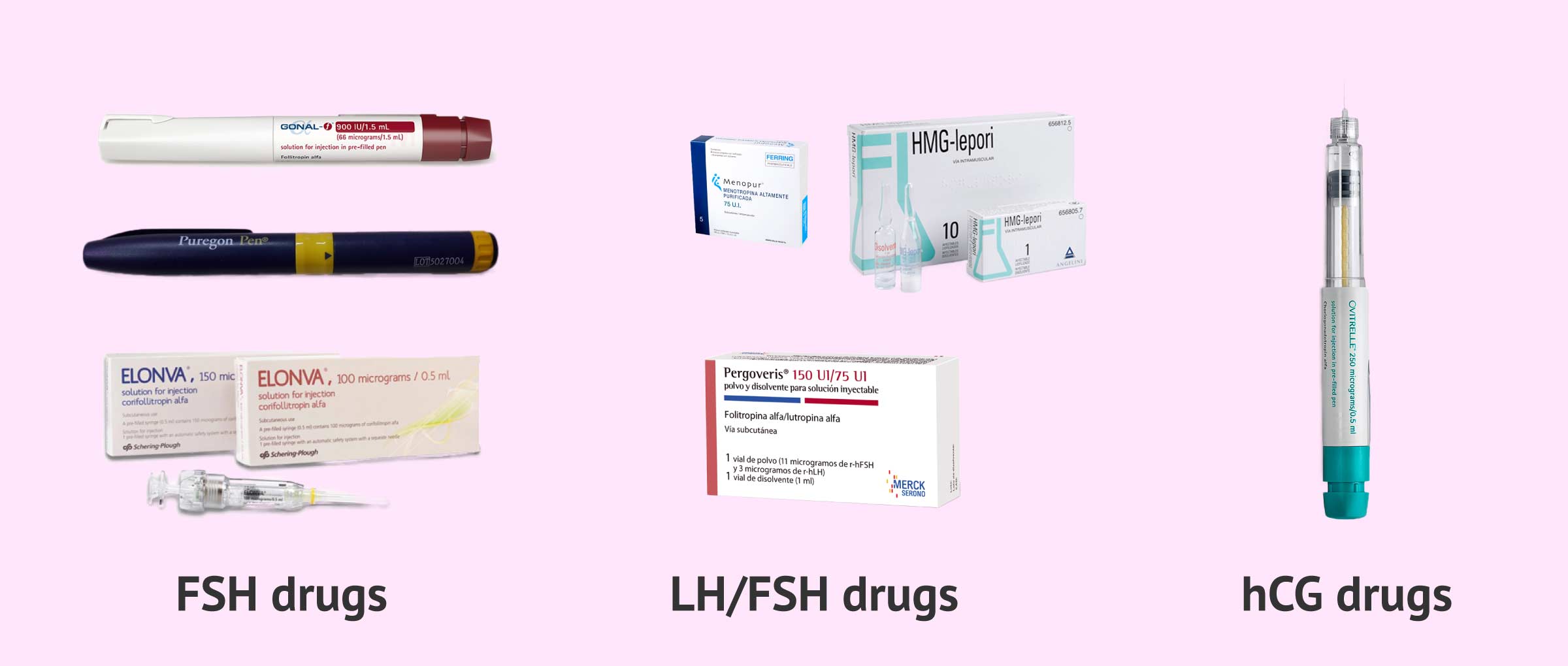 Drugs which contain gonadotropines for ovarian stimulation