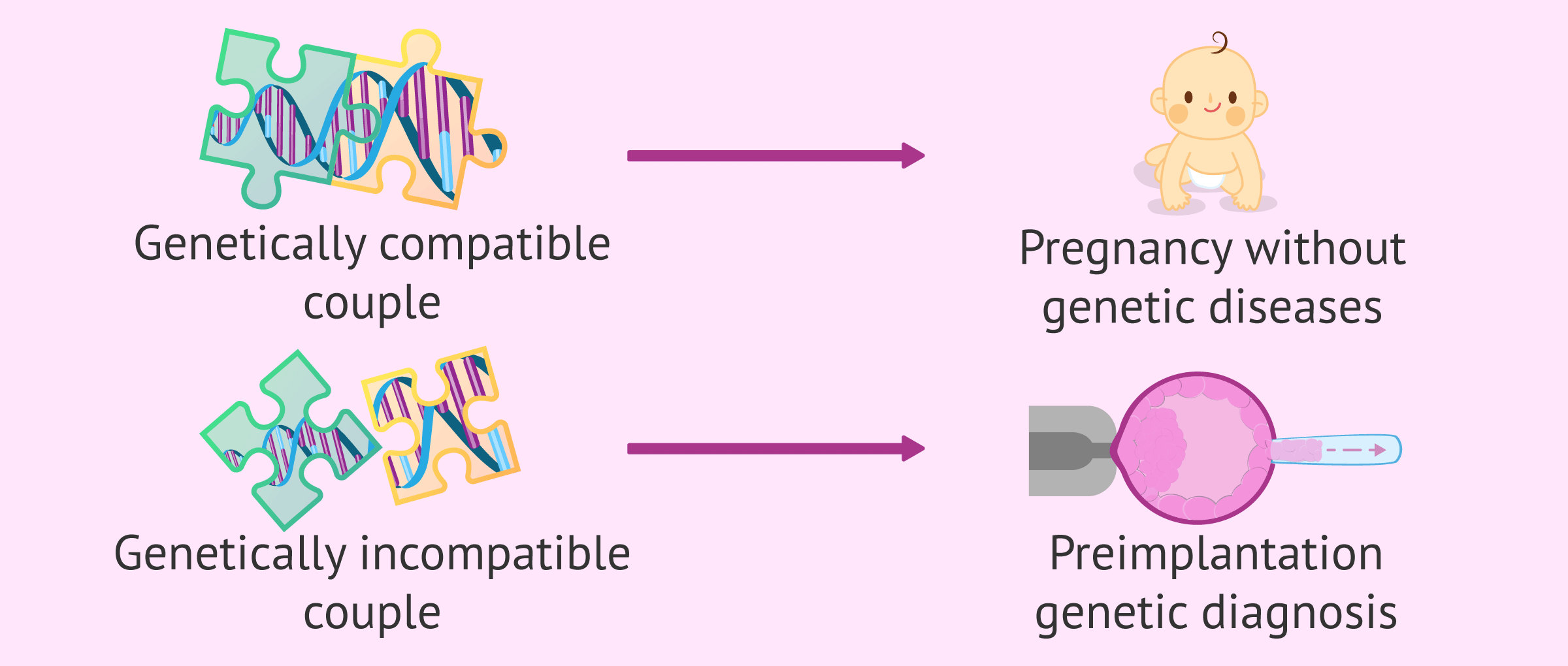 testing-for-hereditary-diseases-genetic-compatibility-test-gct