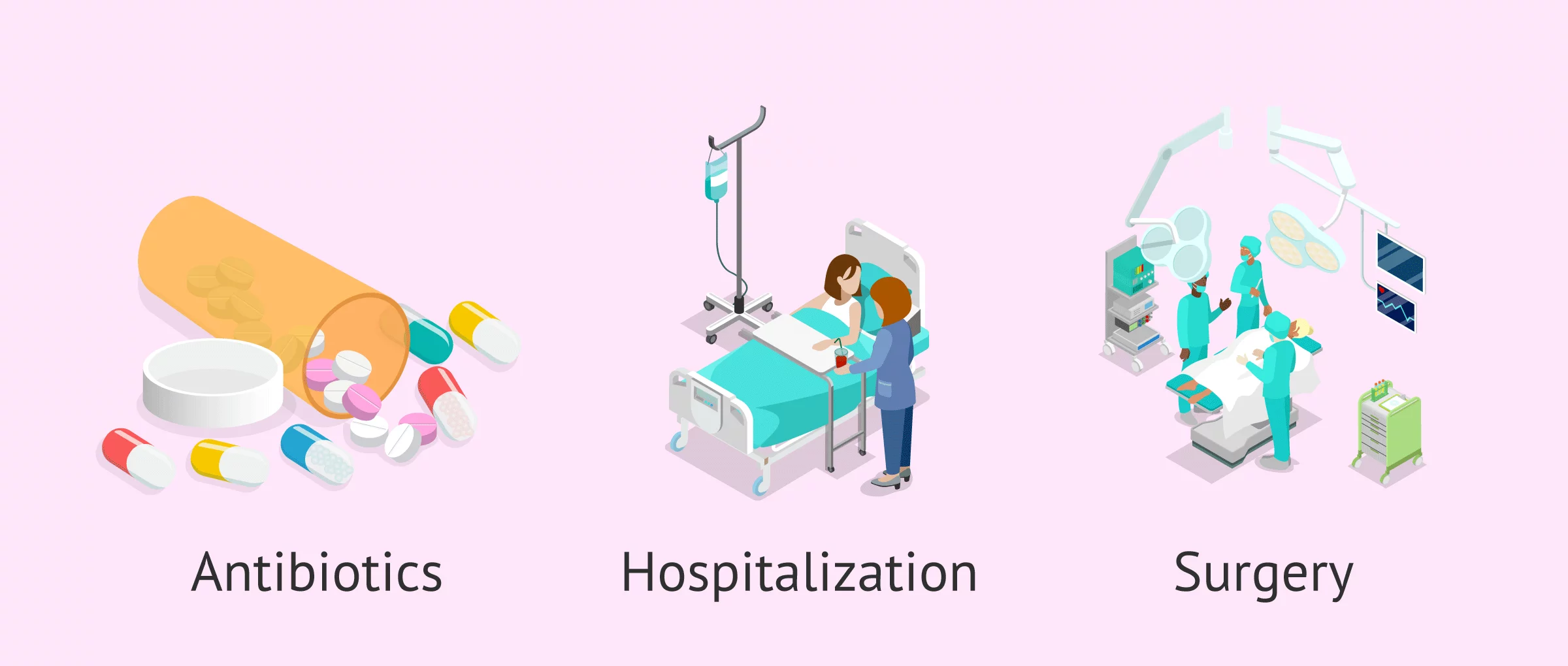 Imagen: Types of treatments for PID