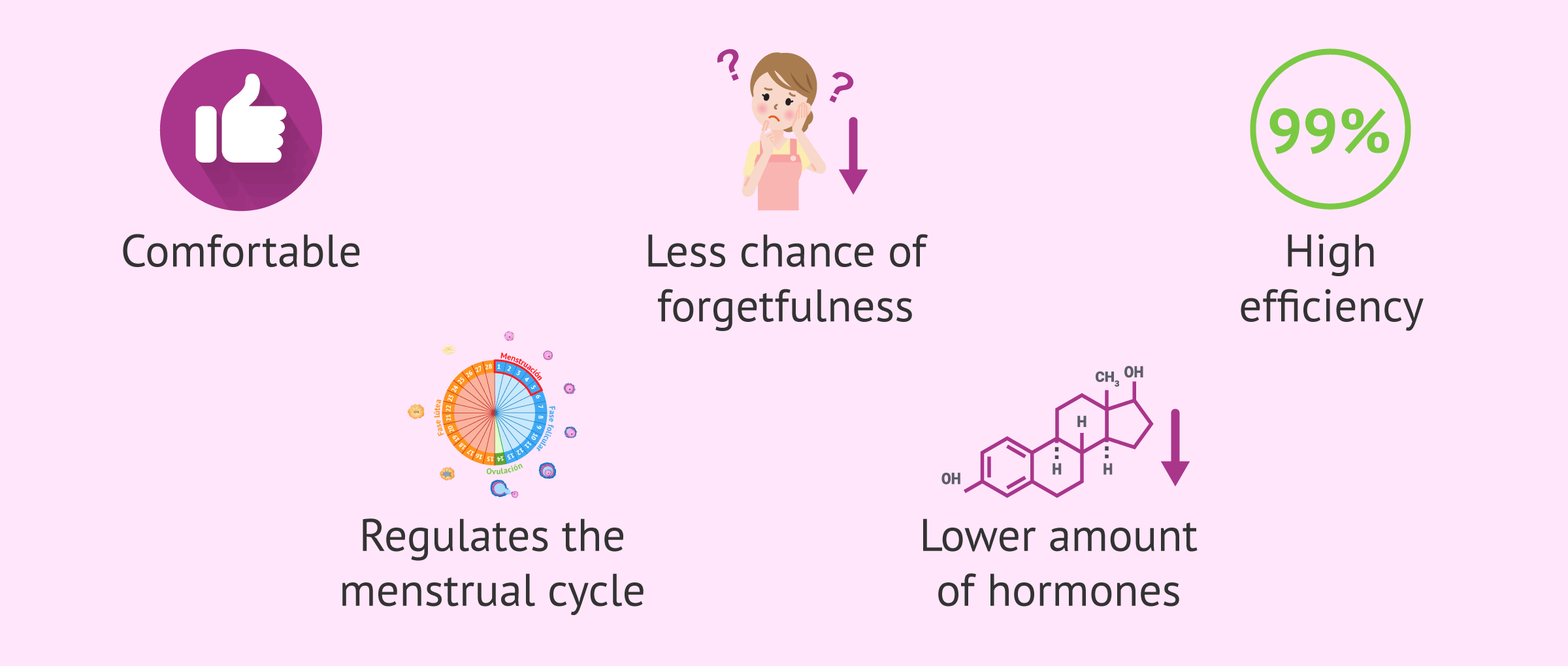 Imagen: Benefits of using the vaginal ring