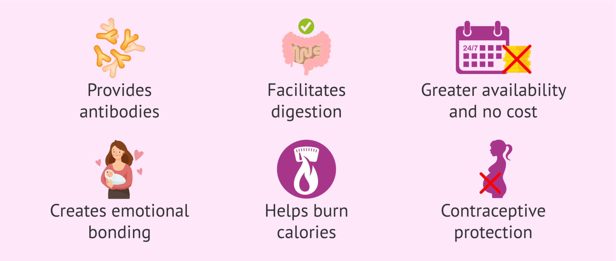 Benefits of breastfeeding