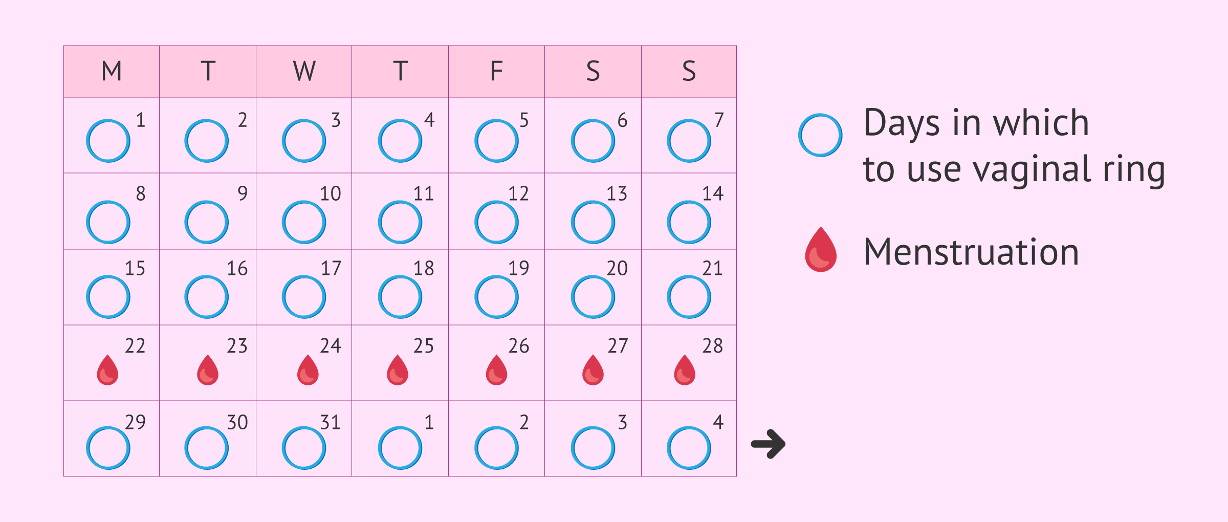 Image of the contraceptive vaginal ring, NuvaRing®. | Download Scientific  Diagram