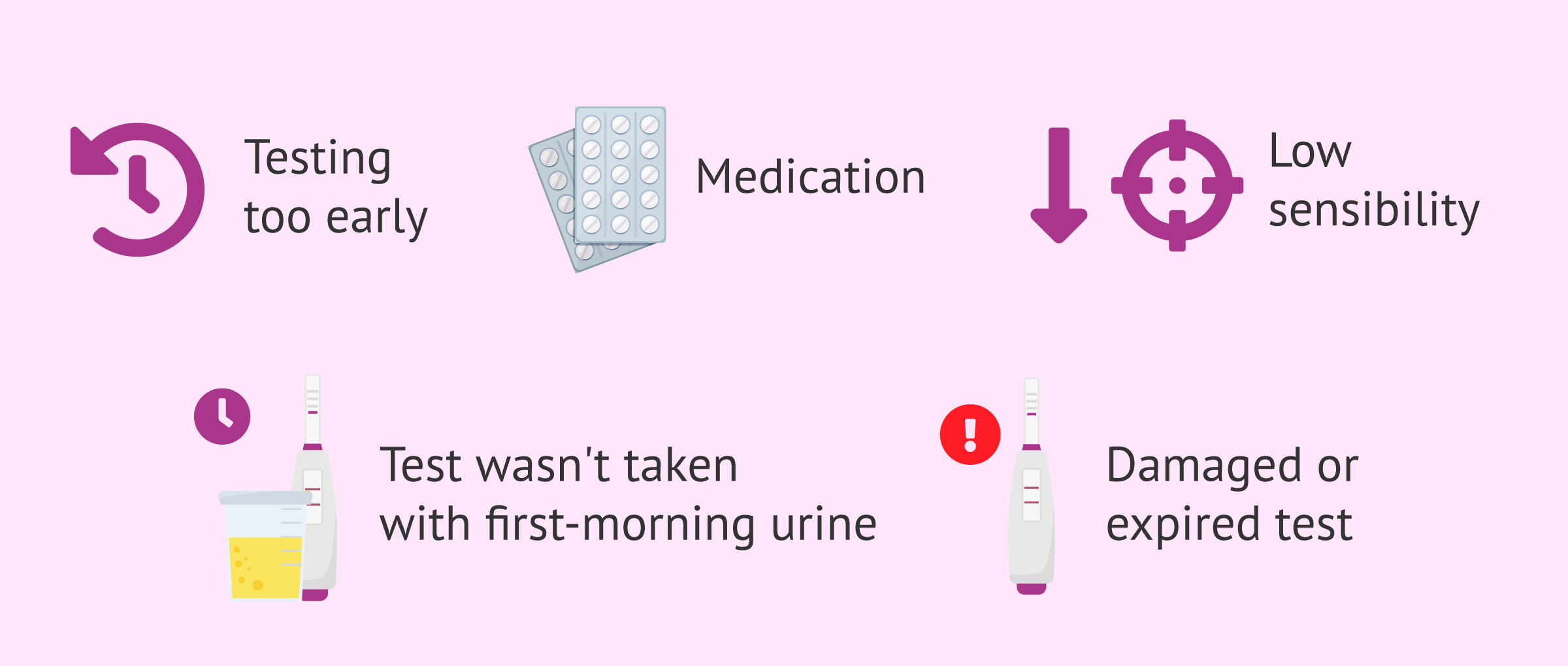 Pregnancy symptoms but a negative test, what else could it be?