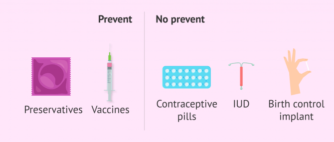 Imagen: Types of contraceptive methods