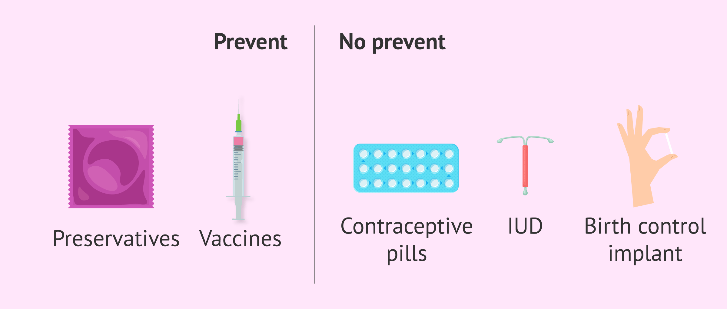 Types of contraceptive methods