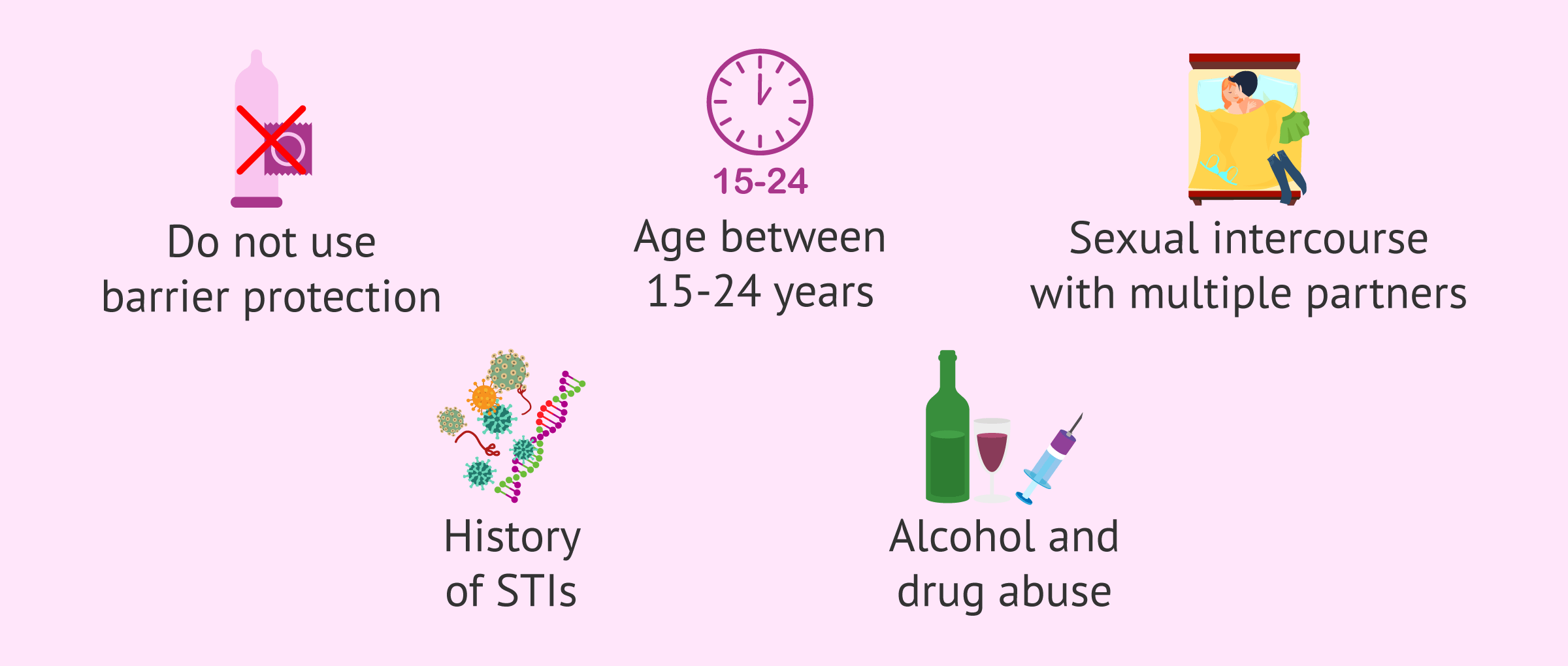 Imagen: What are the risk factors for STDs?