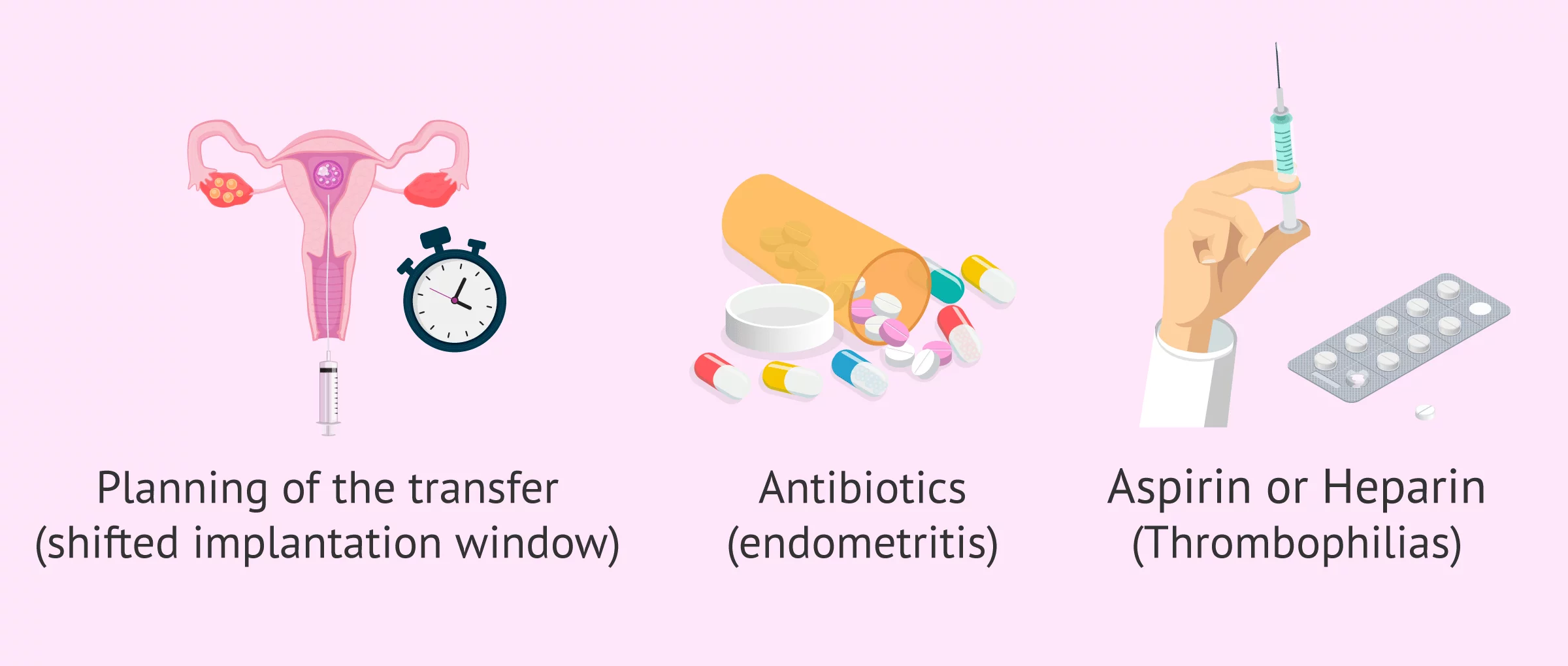 Imagen: Treatment low endometrial response
