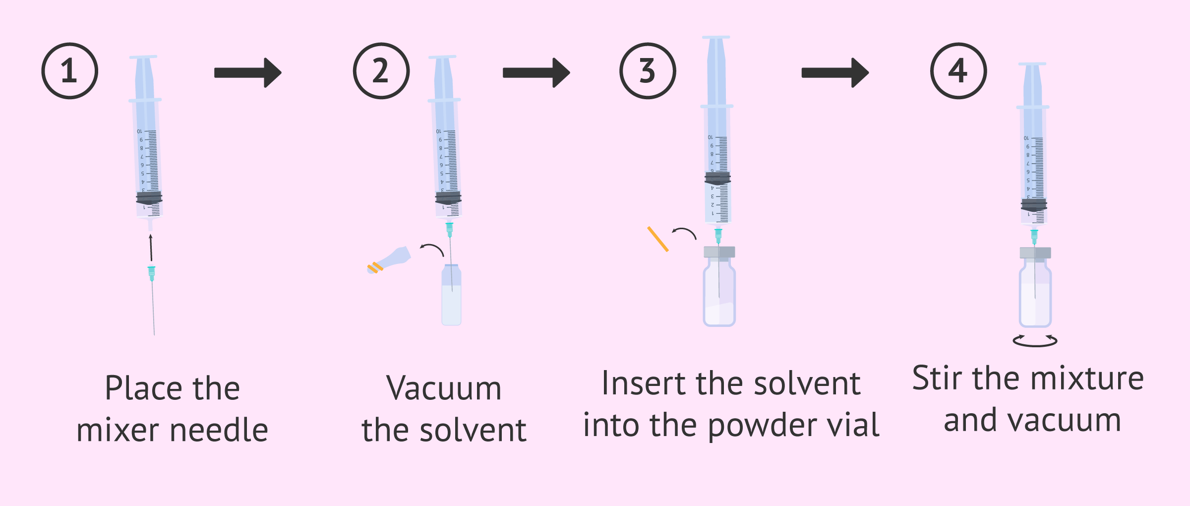 Mixing of Decapeptyl