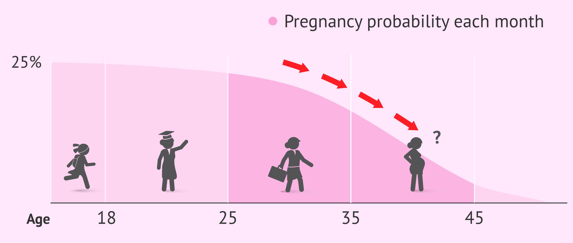 Imagen: Age to become a mother