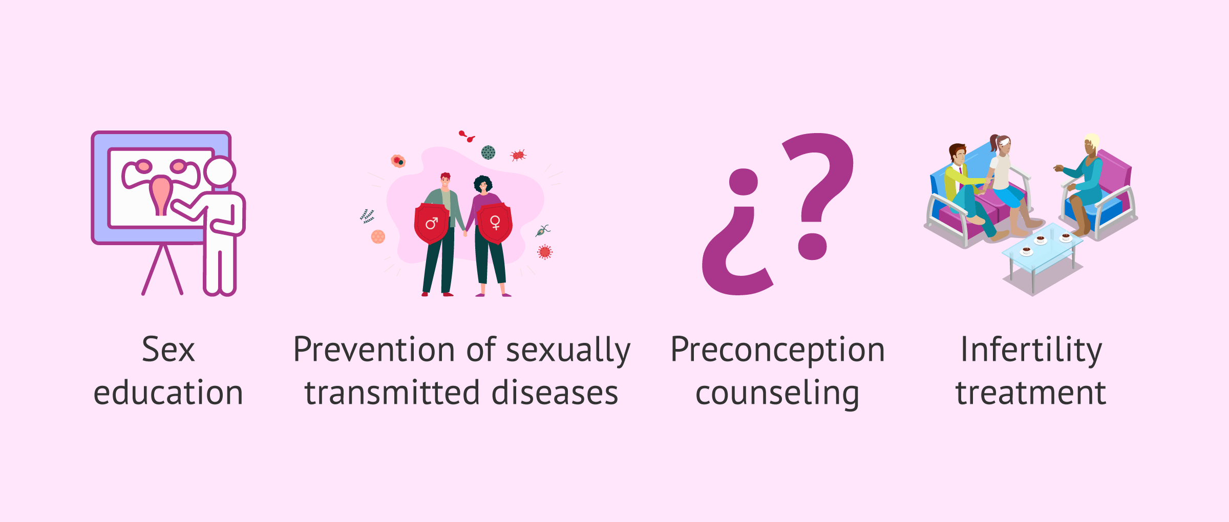 Imagen: Other aspects of family planning