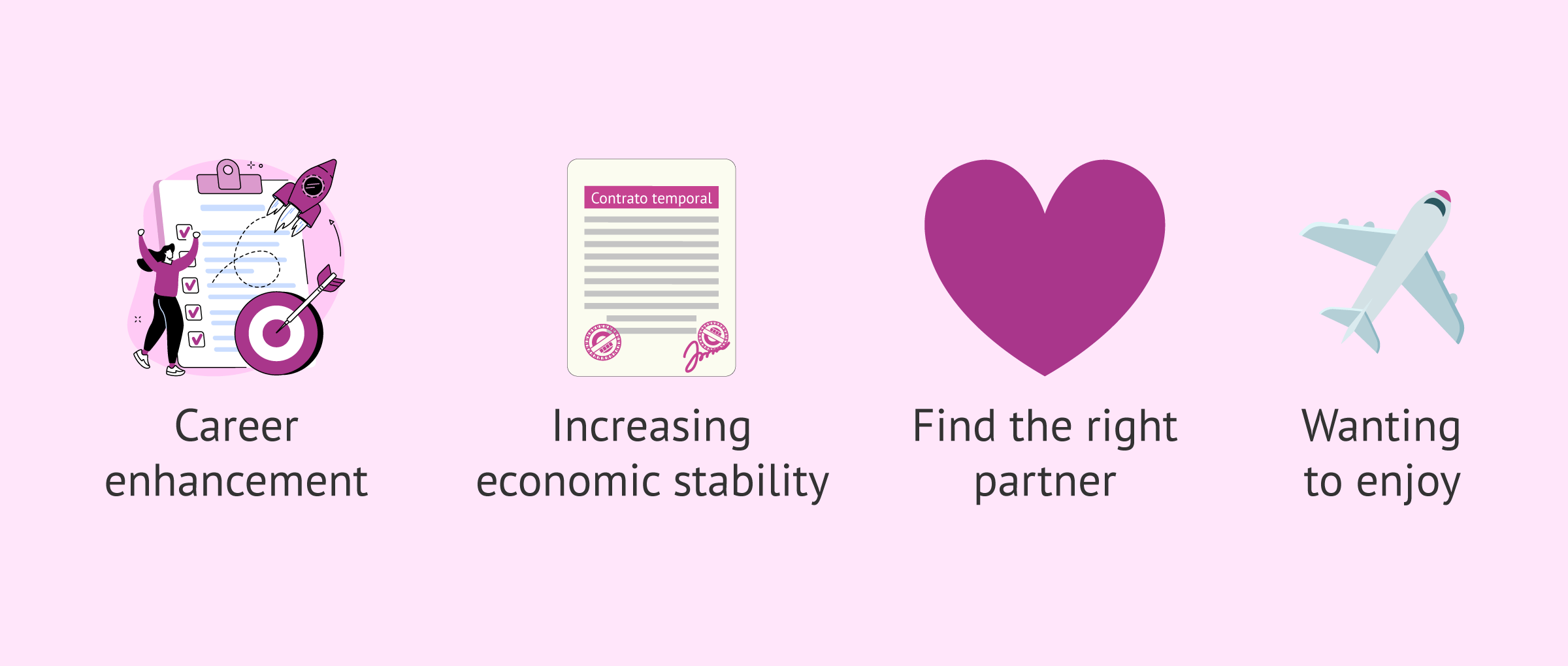 Imagen: Possible reasons for delaying childbearing