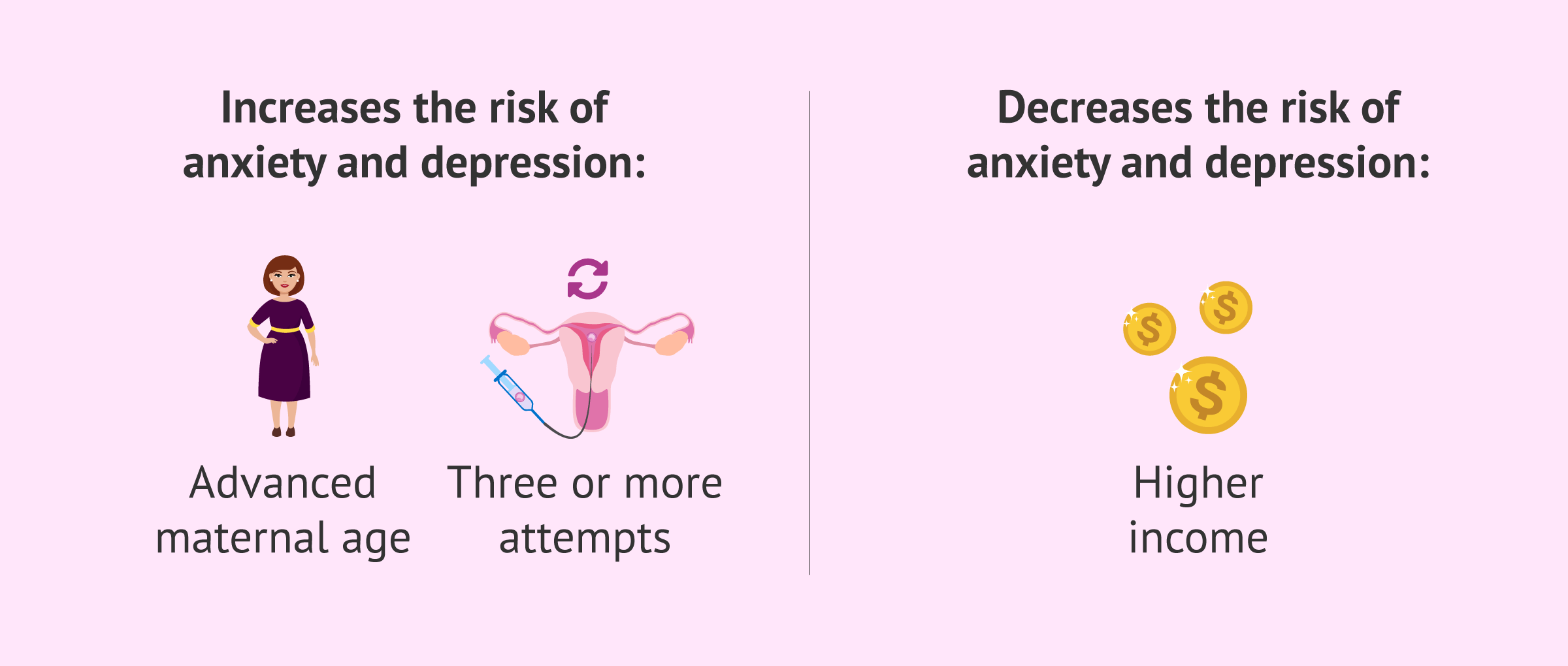 Imagen: What can increase anxiety after implantation failure?
