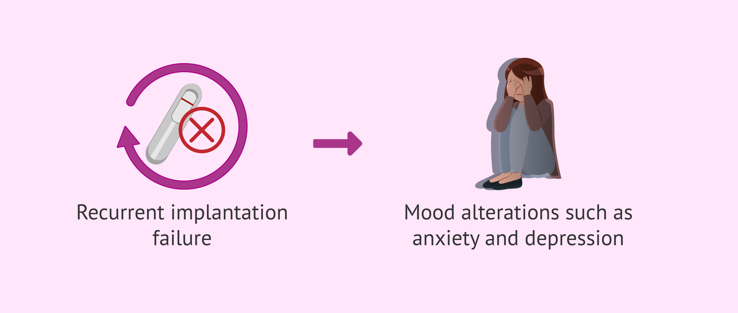 Implantation failure: emotional impact and receptivity test