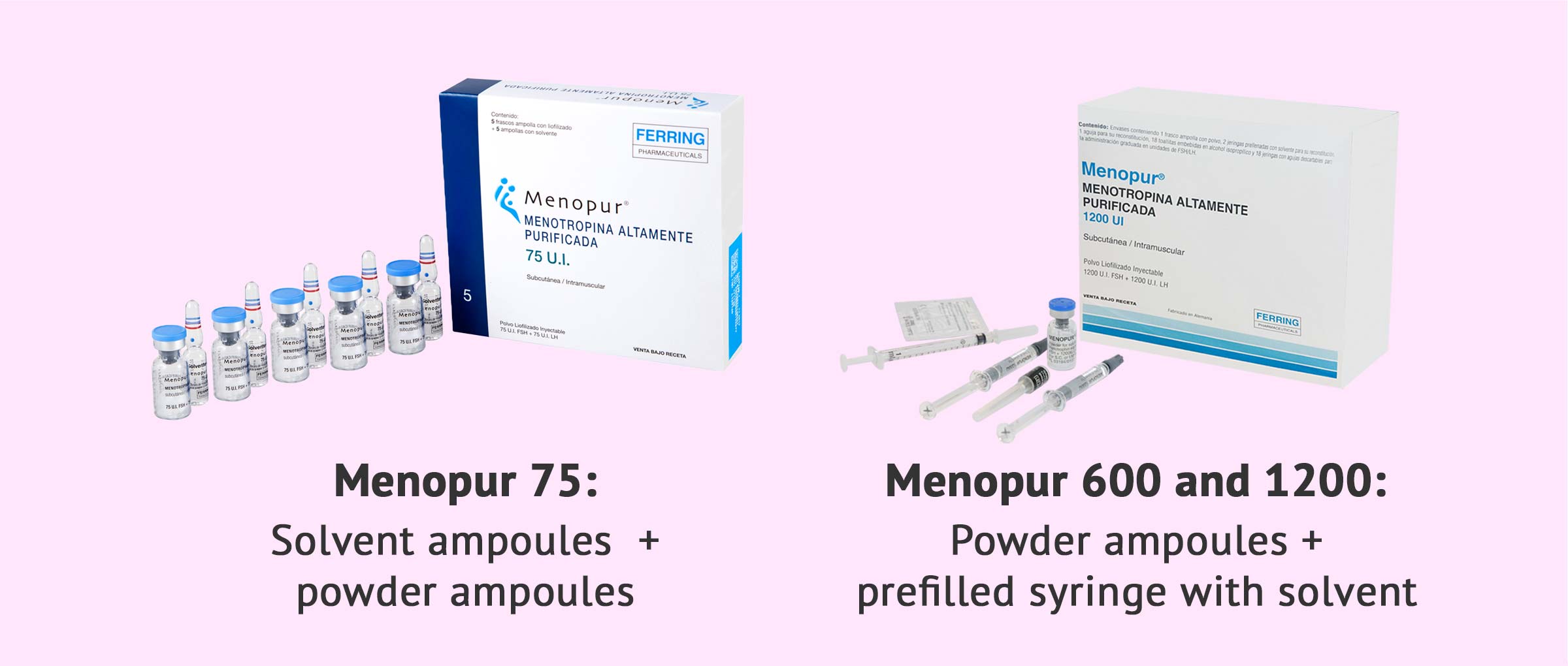 Formats and ingredients of Menopur