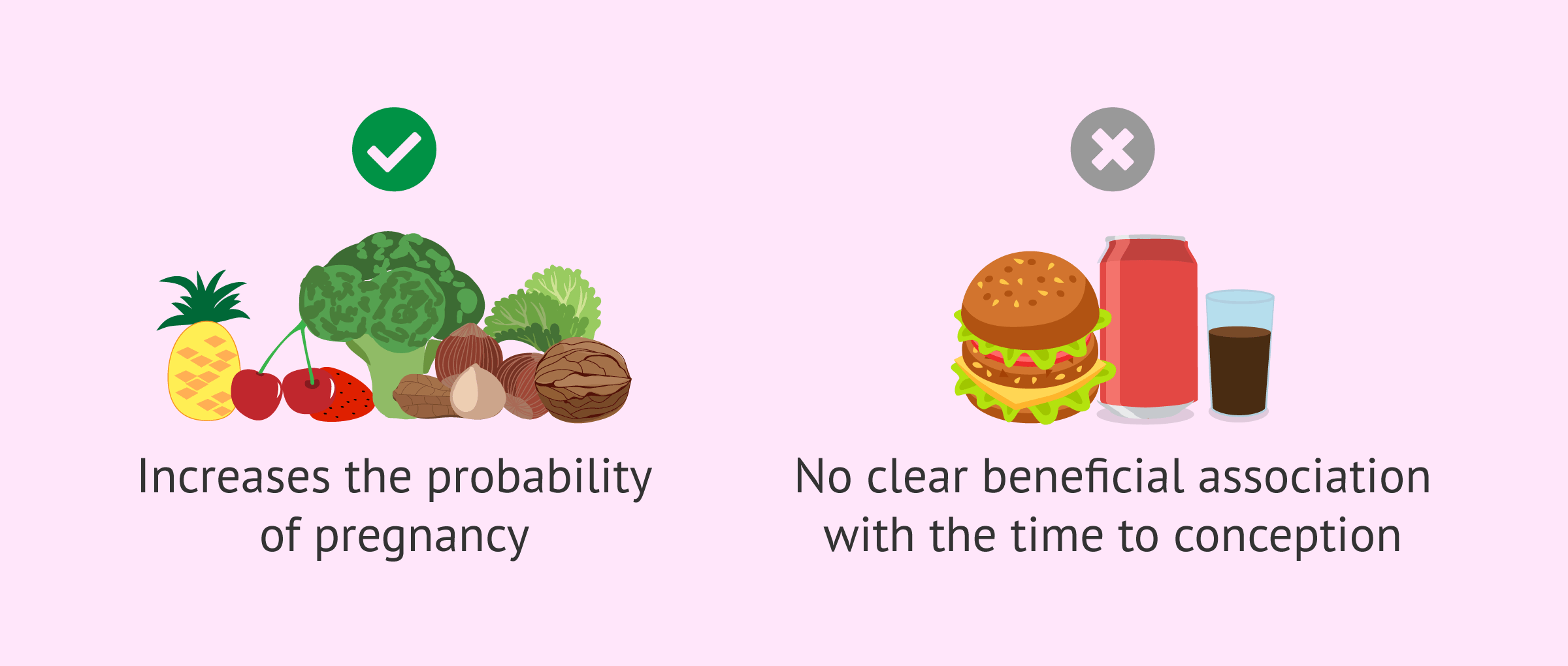 Imagen: Effects of diet on the possibility of conceiving