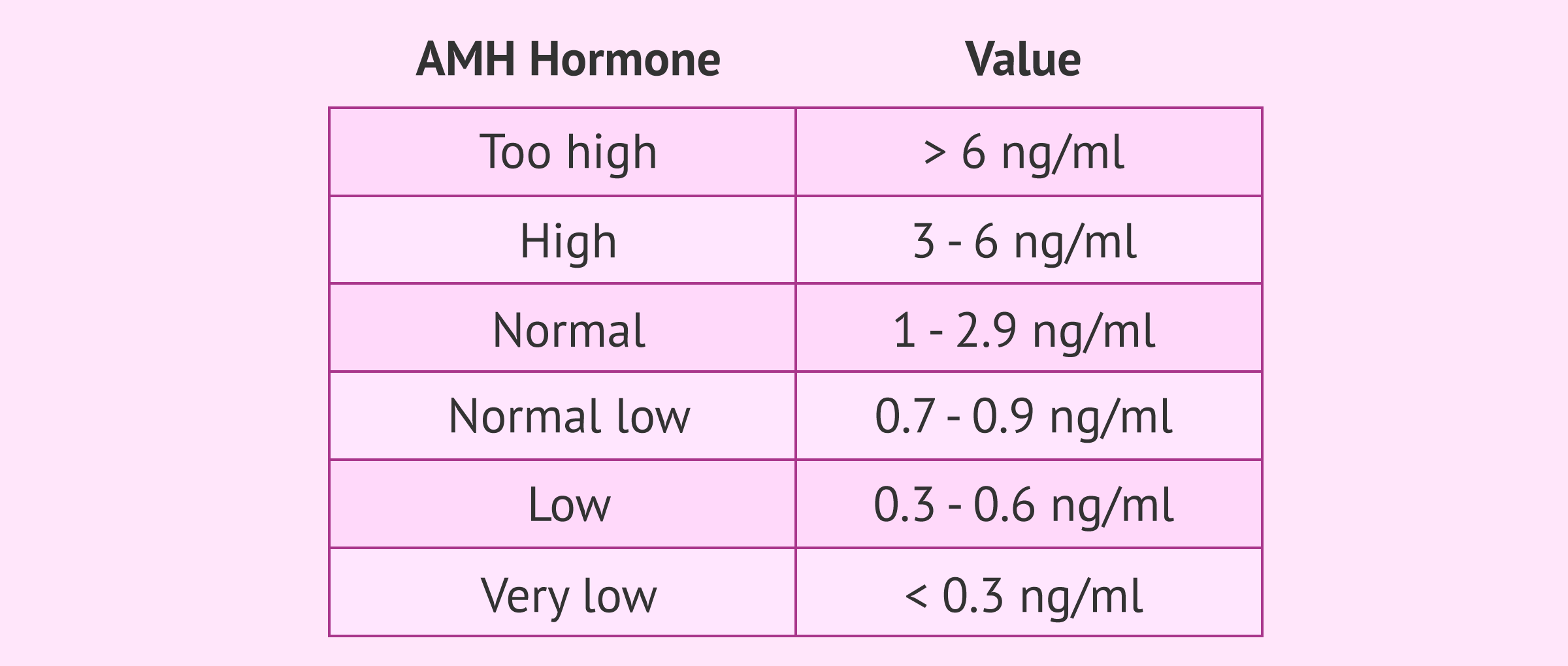 Amh Fertility Chart