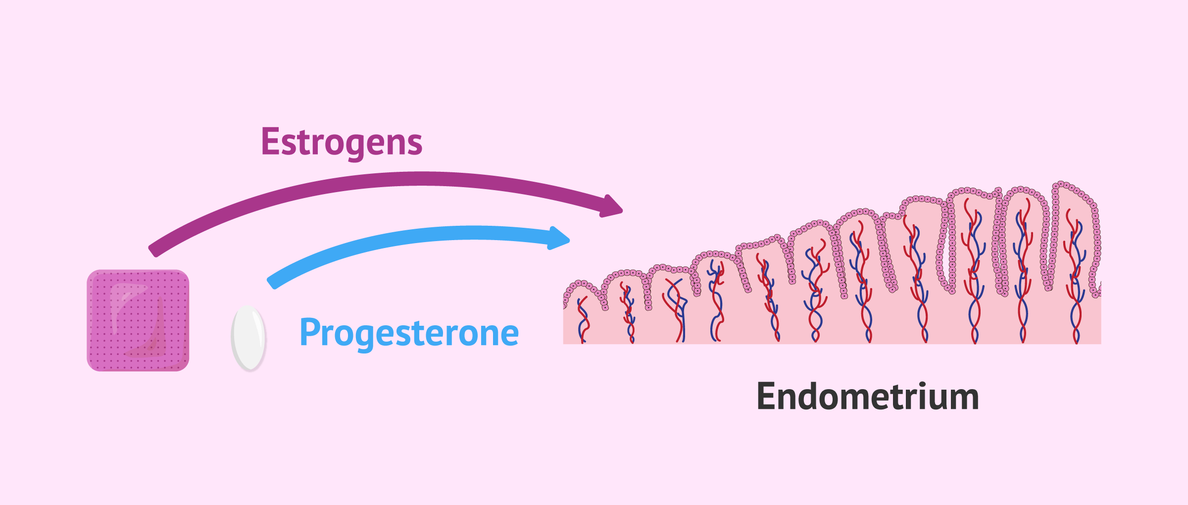 Low temps 4/5DPO. Need progesterone? Help, advice needed. - Trying to  Conceive, Forums, What to Expect