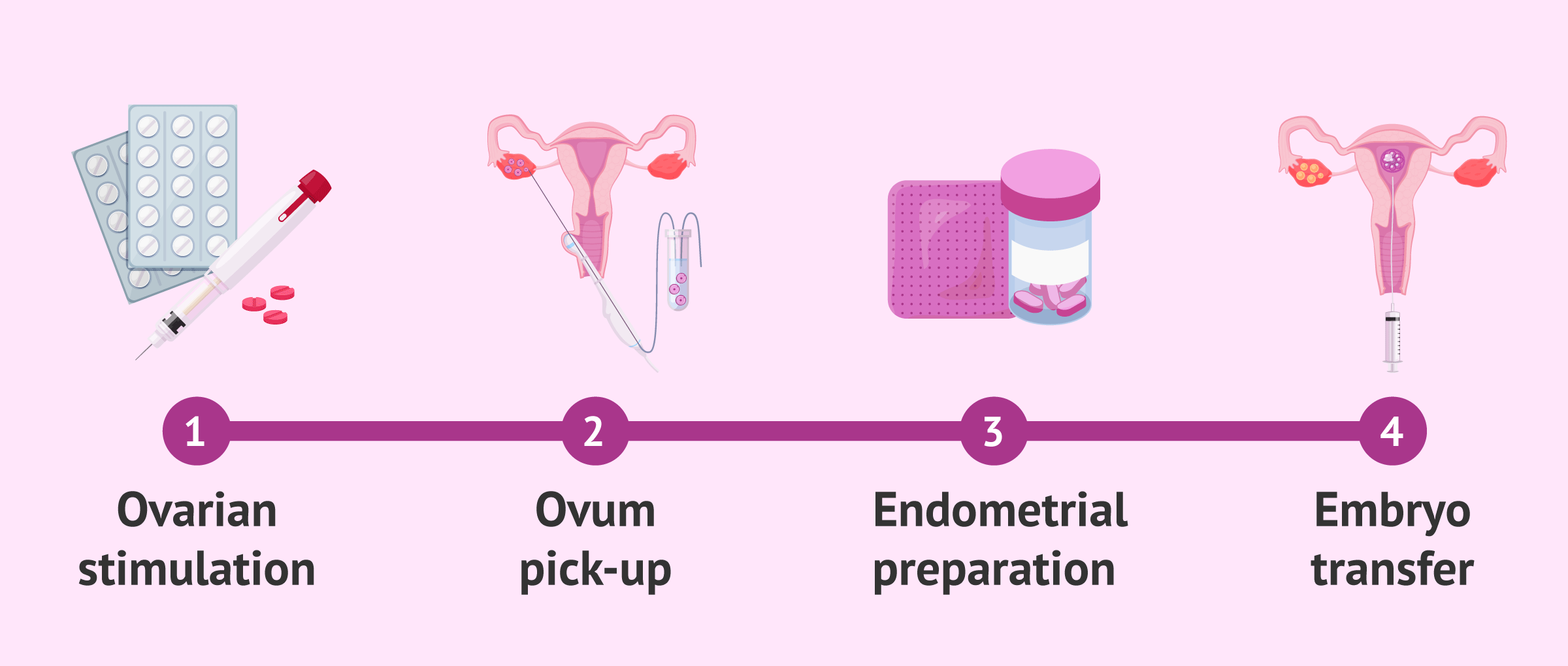 I've had terrible periods as long as I can remember. I pass huge clots  which are usually pale and purple, this one is brown and stringy and just  doesn't look very clot-like.