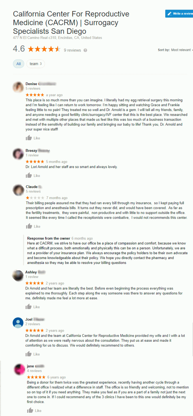 Imagen: CACRM-review