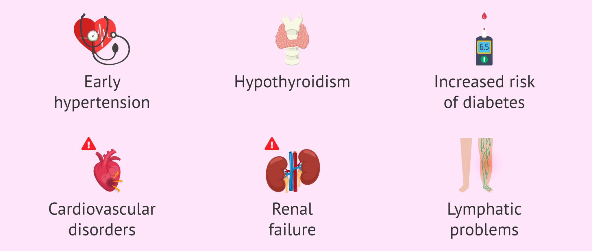 Alterations associated with Turner's syndrome