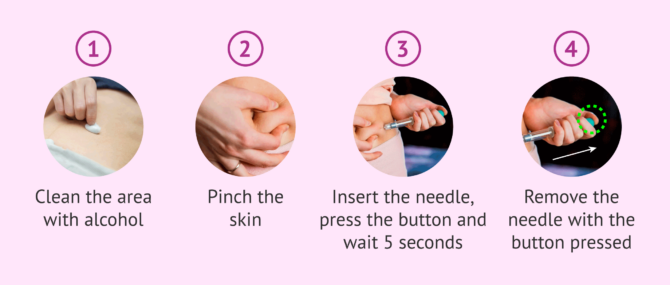 Imagen: Application of Ovitrelle injection with the preloaded pen