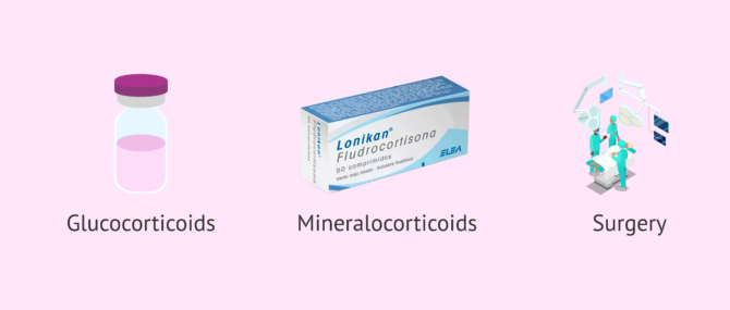 Imagen: Therapeutic options for congenital adrenal hyperplasia