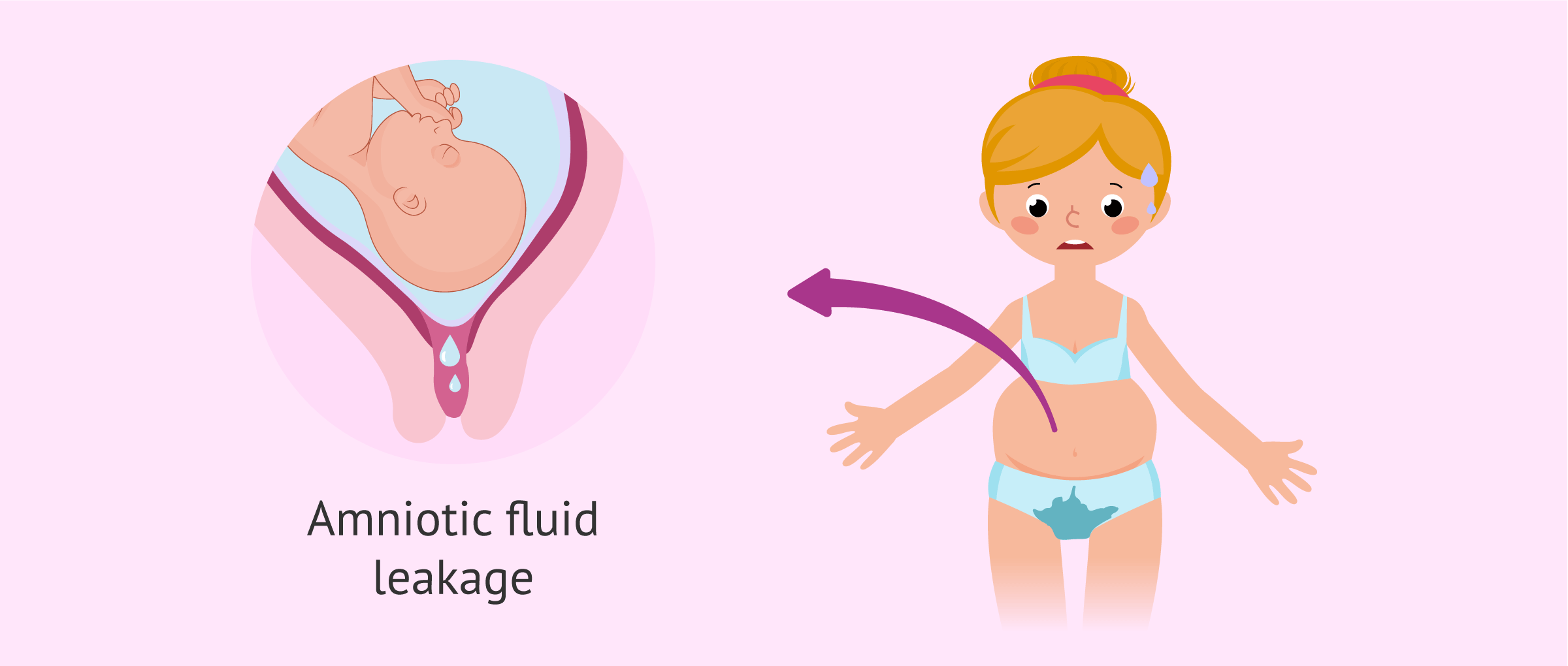 What are the symptoms that indicate the onset of labor?