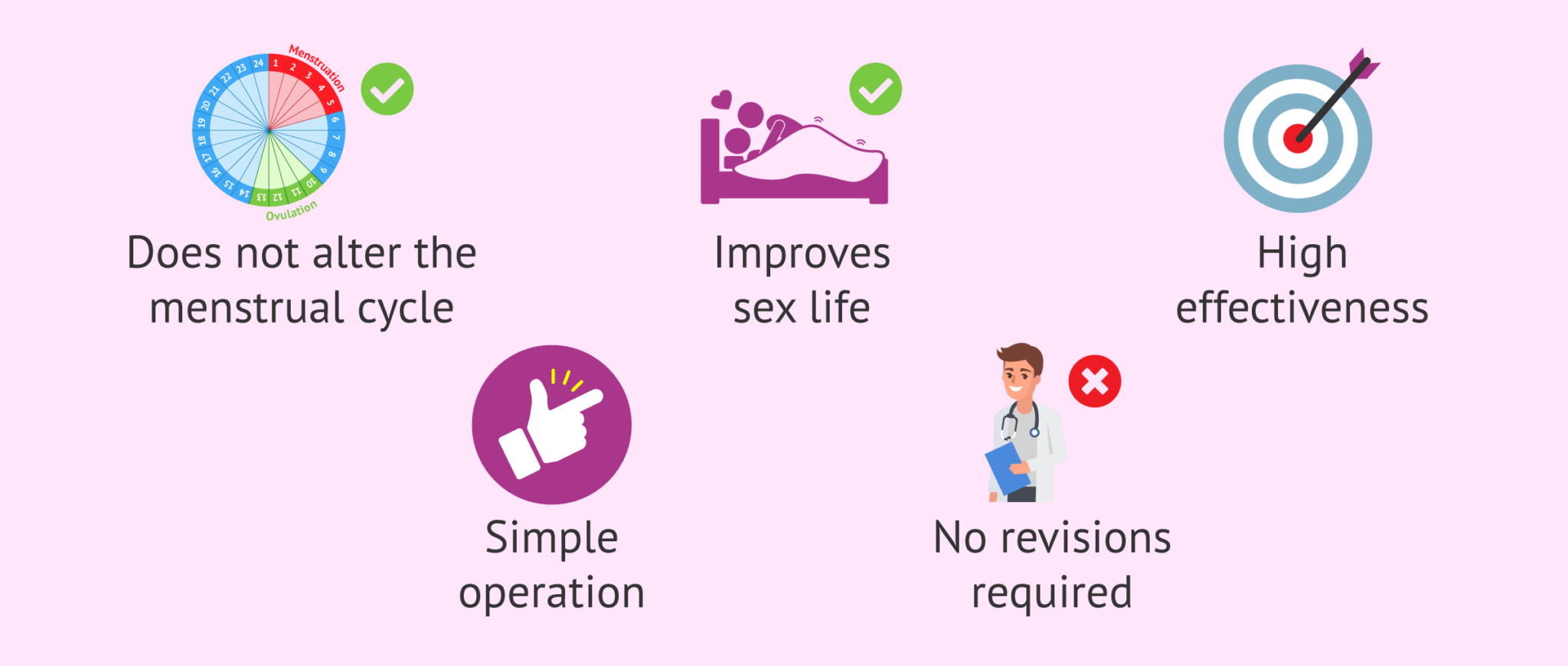 What is tubal ligation? Advantages and consequences