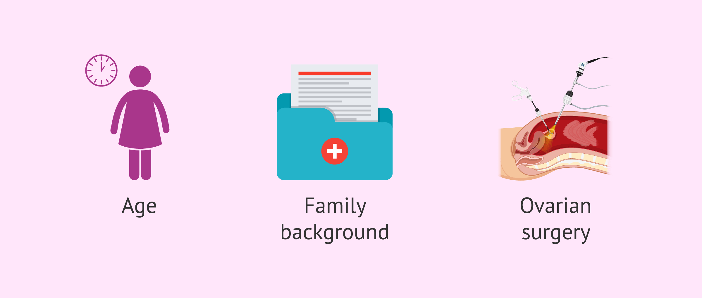 Imagen: Risk factors for IOP