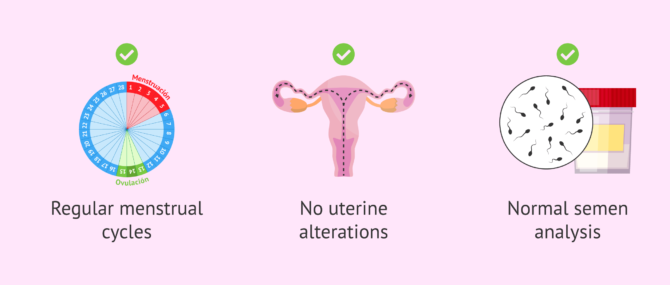 Imagen: Criteria for the diagnosis of EOD