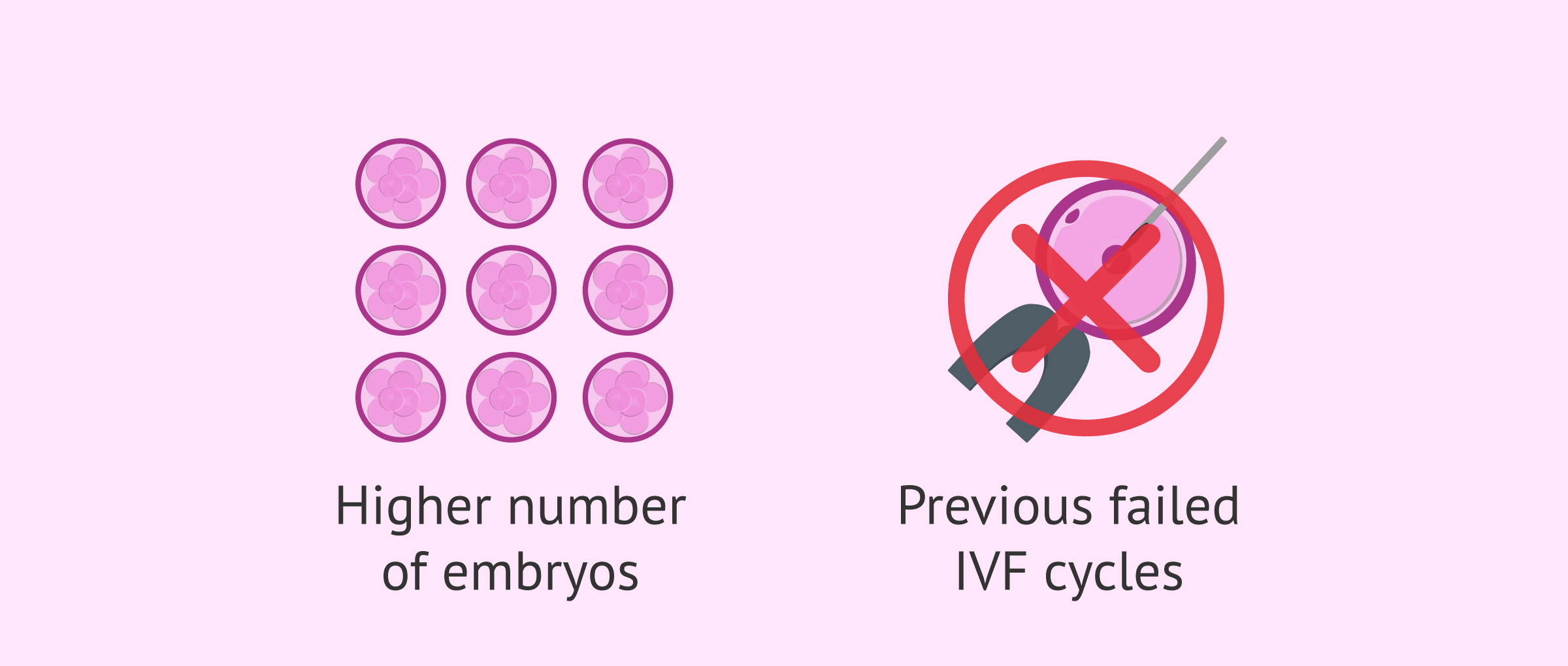 Recommended situations for the use of the Geri