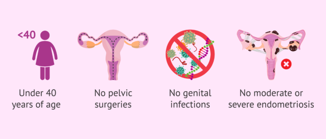 Imagen: Requirements for AI in women without a male partner