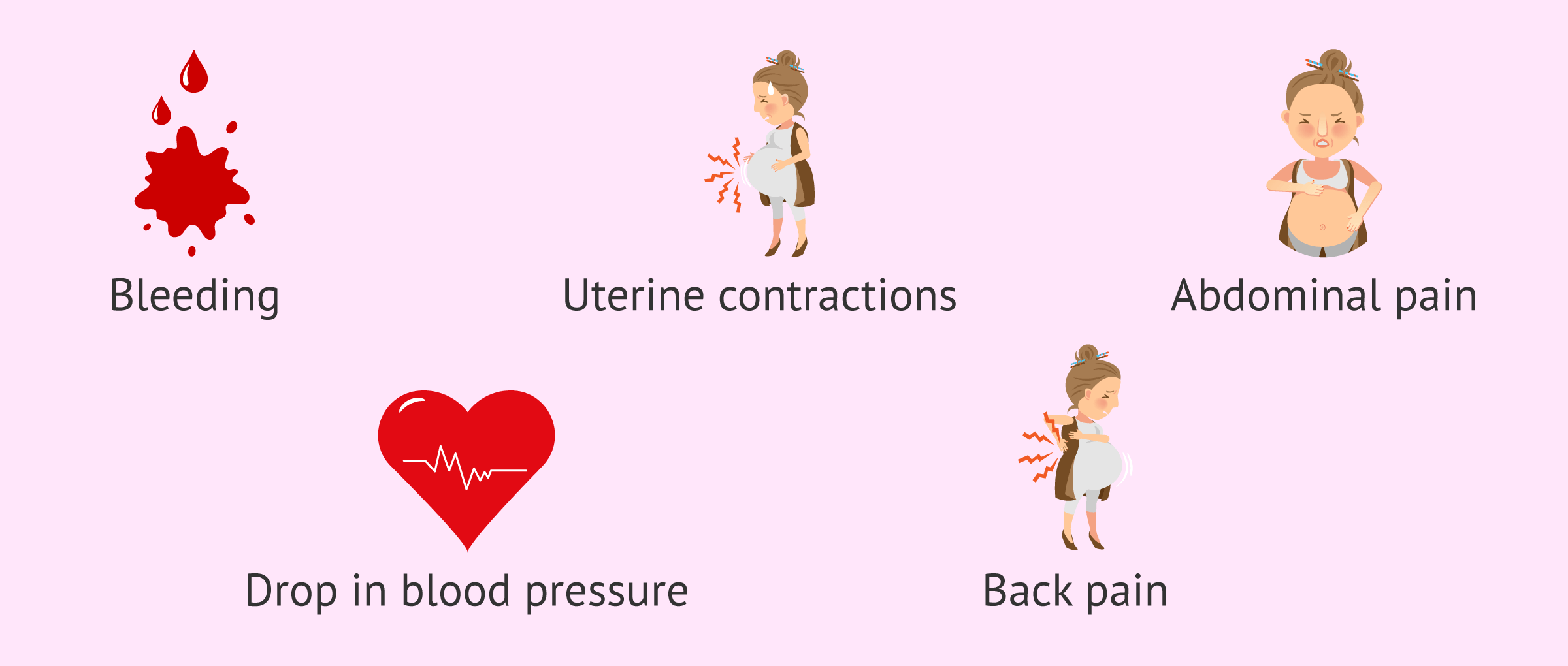 Main signs of placental abruption