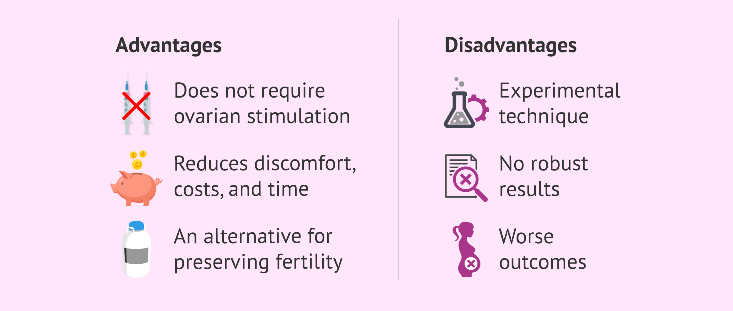 Imagen: Benefits and disadvantages of IVM