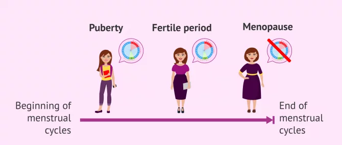 Male & Female Fertility Explained: What Factors Can Affect It? Male & Female Fertility Explained: What Factors Can Affect It?